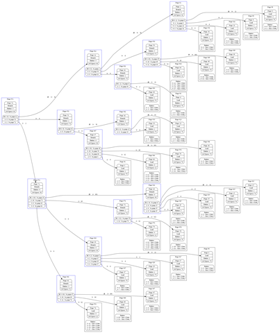 output